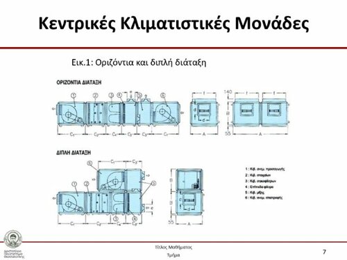 More information about "Εκπαιδευτικό υλικό - Κλιματισμού -Κεντρική Κλιματιστική Μονάδα"