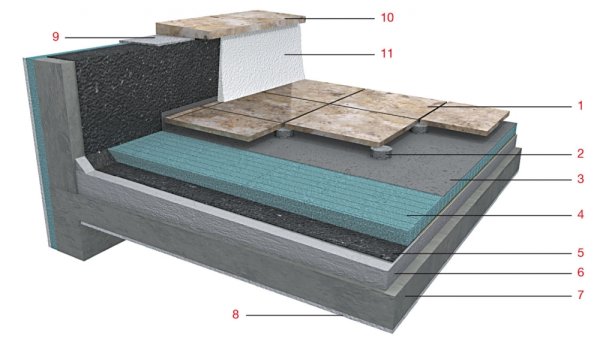 κατασκευή αντεστραμμένου δώματος-eBuildingID.jpg