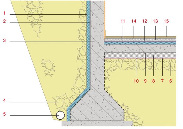 ασφαλτικές μεμβράνες-eBuildingID.jpg