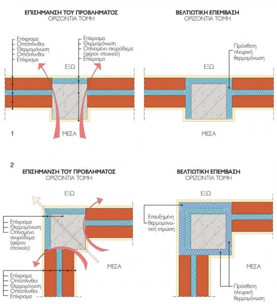 Θερμογέφυρες στα υποστηλώματα-eBuildingID.jpg