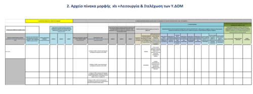 More information about "Εγκύκλιος: Οργάνωση και λειτουργία των Υπηρεσιών Δόμησης των Δήμων"