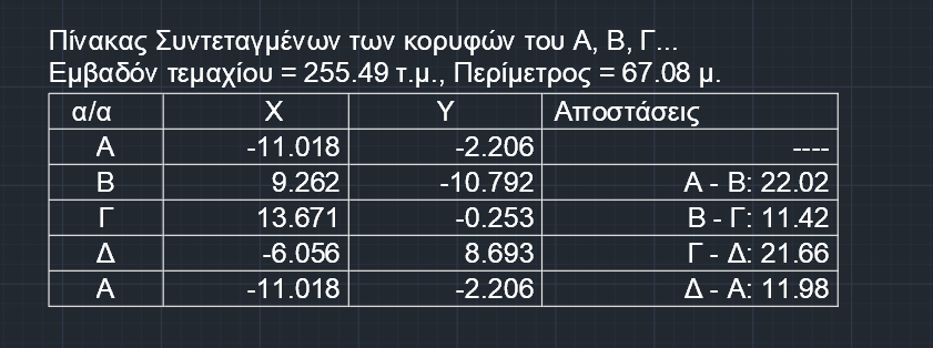 Toposynt 2021 - Πίνακας Συντεταγμένων και διαστασιολόγηση POLYLINE - Με τη χρήση μη-ASCII ελληνικών