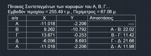 More information about "Toposynt 2021 - Πίνακας Συντεταγμένων και διαστασιολόγηση POLYLINE - Με τη χρήση μη-ASCII ελληνικών"