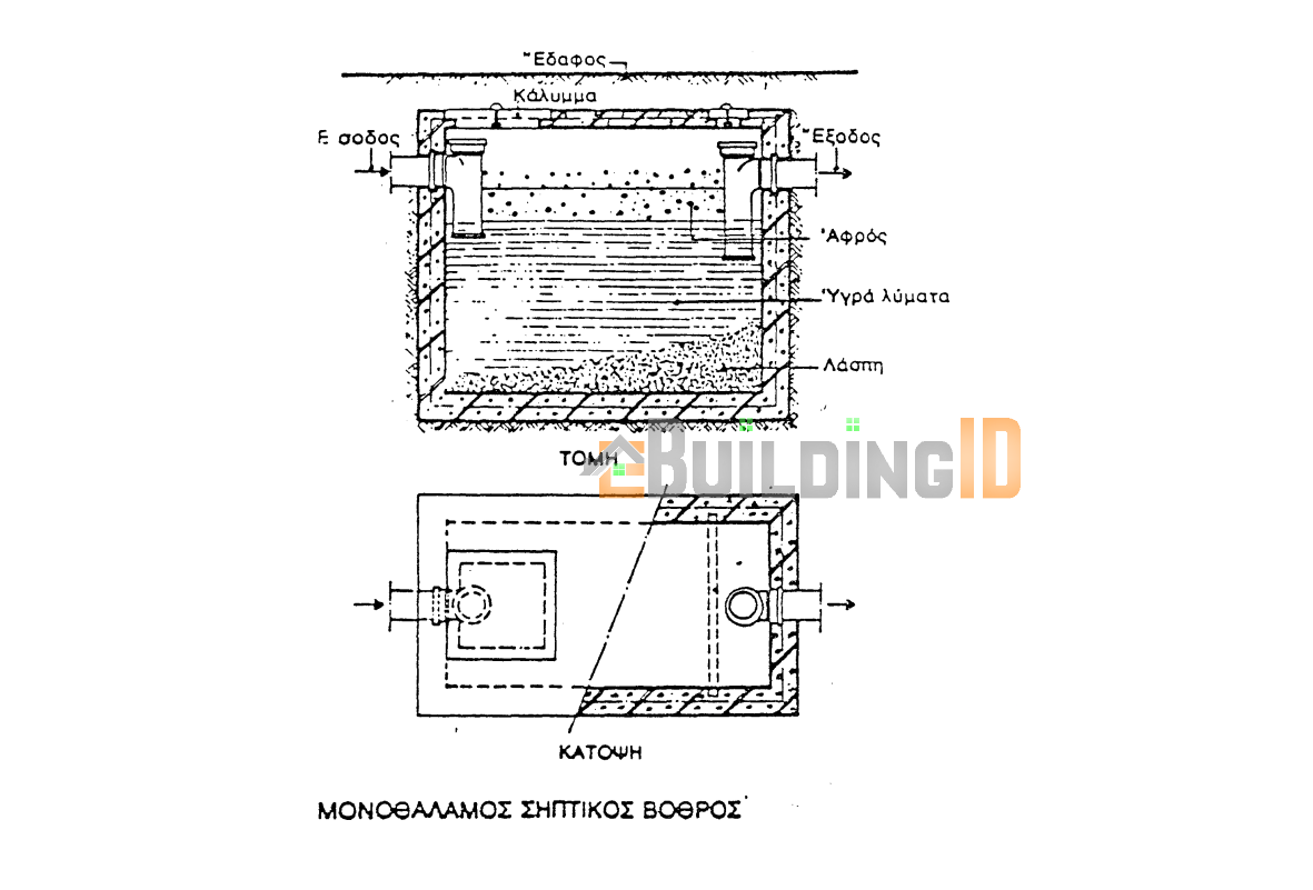 Ιδιωτικά συστήματα διάθεσης και επεξεργασίας λυμάτων - Βόθροι