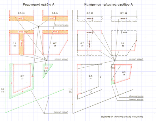 More information about "Συμβολισμών Ρυμοτομικών Σχεδίων"