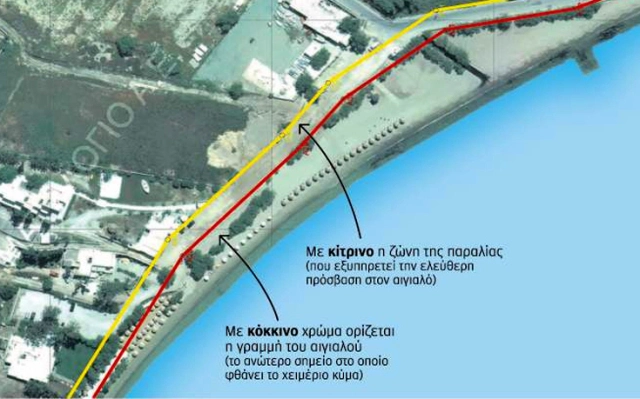 Τι επιτρέπεται και τι απαγορεύεται σε αιγιαλό, παλαιό αιγιαλό, παραλία και απάτητες παραλίες