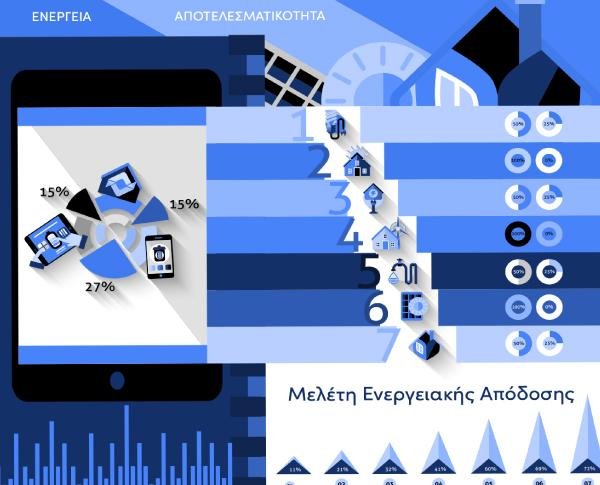 Μελέτες/Άδειες + ΠΕΑ + Ασυμβίβαστο