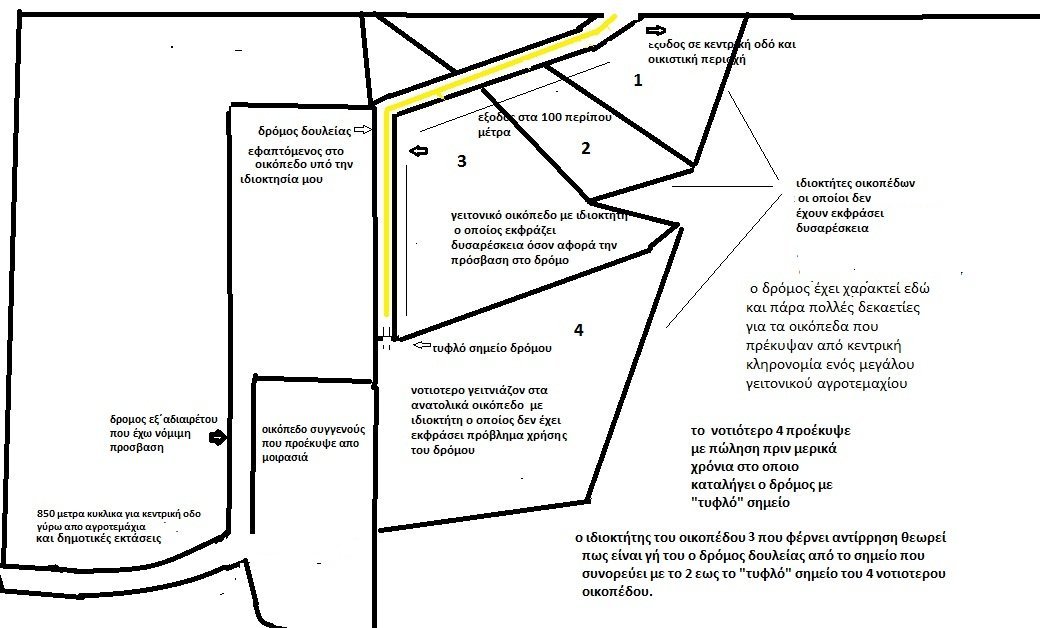 Δουλεία Διόδου: Τι Ισχύει από το Νόμο