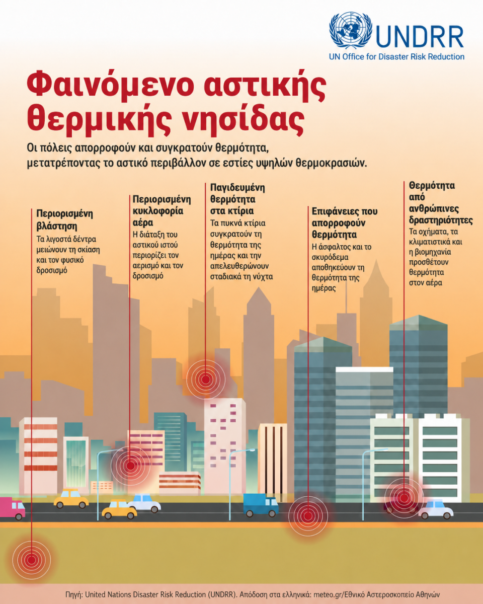 thermiki-nisida-eBuildingID-1.png