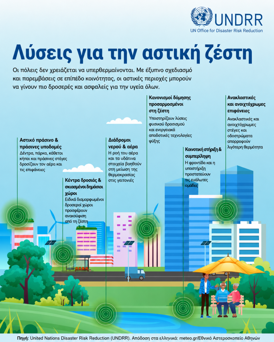 thermiki-nisida-eBuildingID-2.png